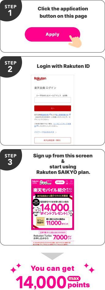 キャンペーンの流れ