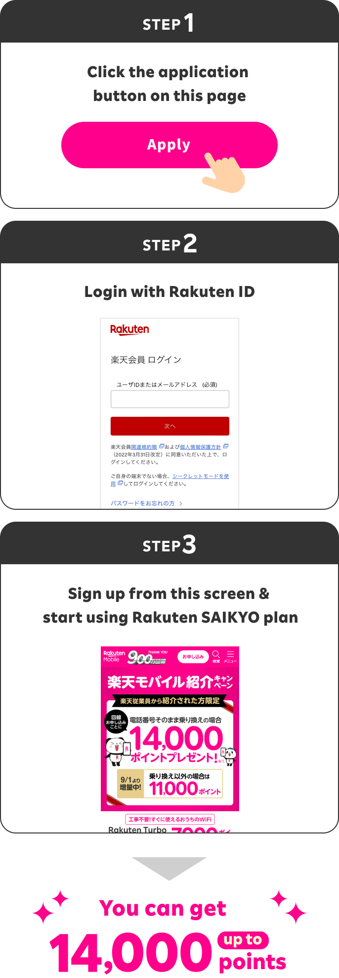 キャンペーンの流れ